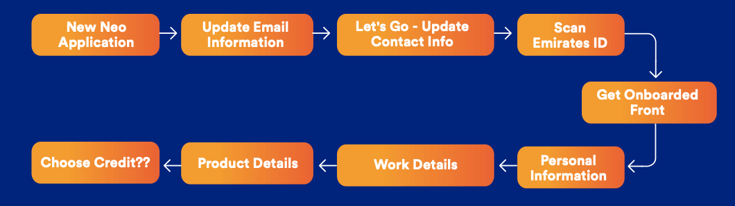 case-study-solution-featured-image